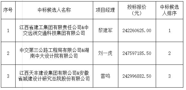 景德鎮發展中心（三期）項目設計施工總承包中標候選人公示