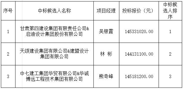 昌江河西區綜合開發項目（一期）設計施工總承包中標候選人公示