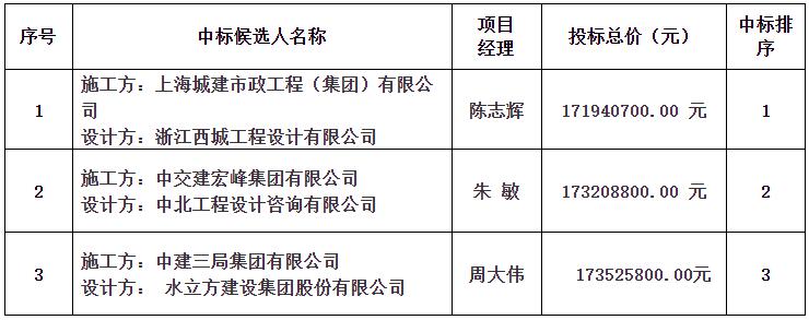 景南片區景觀綜合提升改造工程（二期）設計施工總承包中標候選人公示