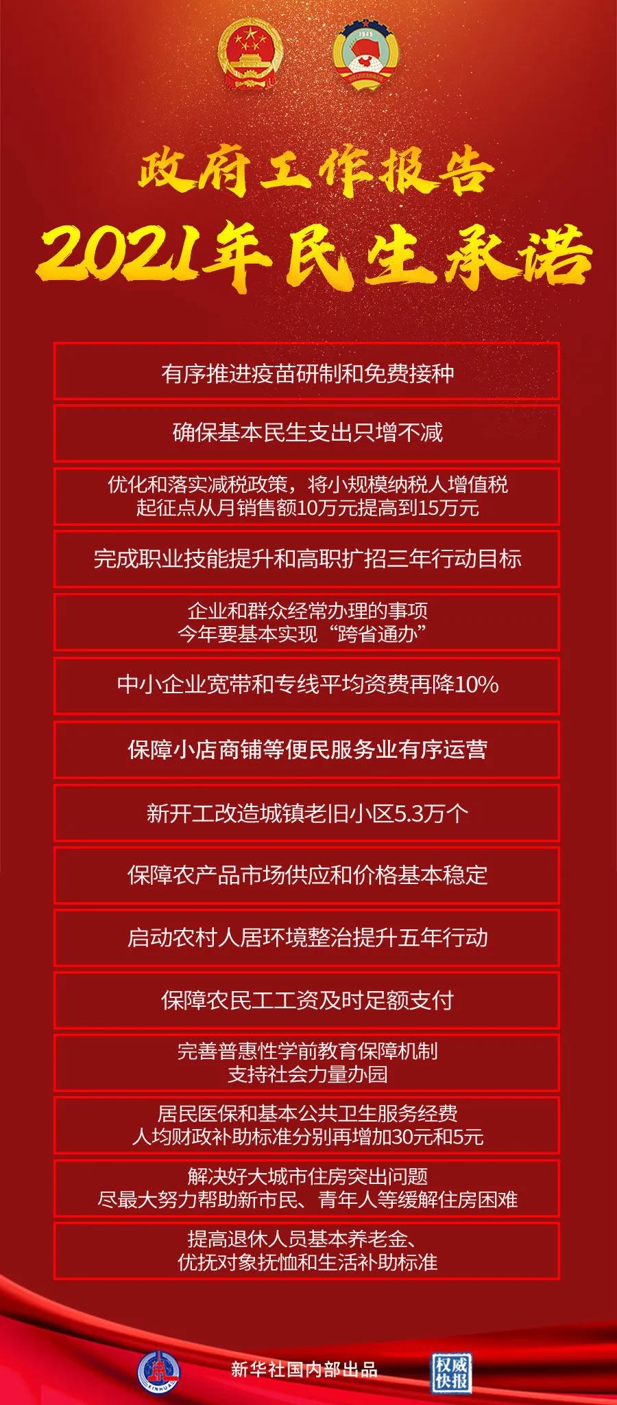 【重點關注】政府工作報告極簡版來了！600字看懂