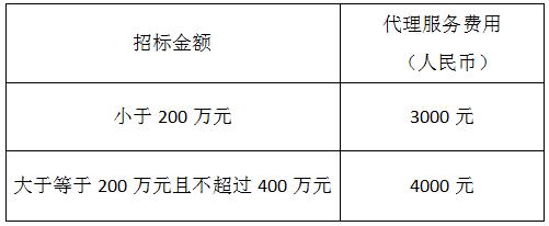 城投集團關(guān)于建設(shè)工程招標(biāo)代理機構(gòu)入庫事項的公告