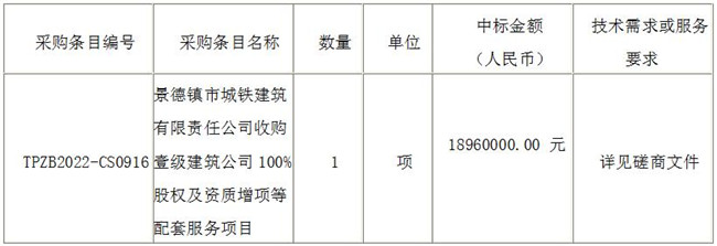 景德鎮市城鐵建筑有限責任公司收購壹級建筑公司100%股權及資質增項等配套服務項目（采購編號：TPZB2022-CS0916）?結果公示