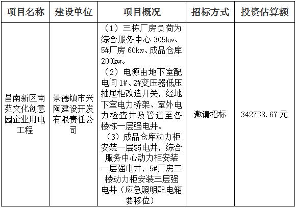 昌南新區南苑文化創意園企業用電工程招標計劃公告