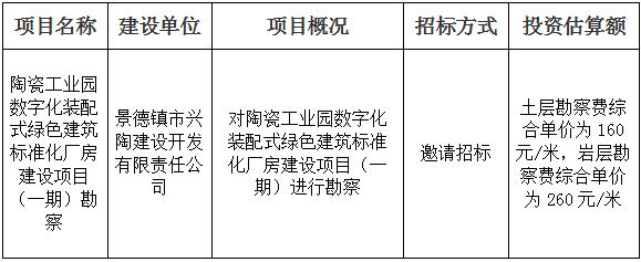 陶瓷工業園數字化裝配式綠色建筑標準化廠房建設項目（一期）勘察招標計劃公告