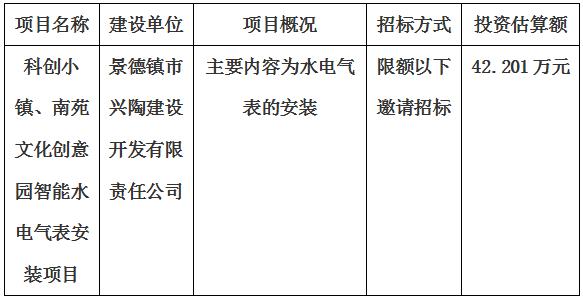 科創(chuàng)小鎮(zhèn)、南苑文化創(chuàng)意園智能水電氣表安裝項(xiàng)目招標(biāo)計(jì)劃公告