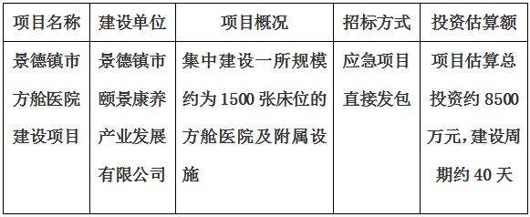 景德鎮市方艙醫院建設項目招標公告