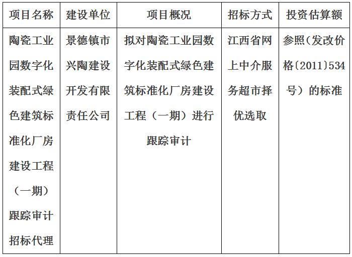 陶瓷工業園數字化裝配式綠色建筑標準化廠房建設工程（一期）跟蹤審計招標代理計劃公告