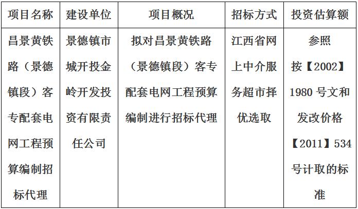 昌景黃鐵路（景德鎮段）客專配套電網工程預算編制招標代理計劃公告