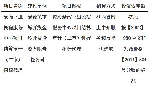 景南三里民宿服務中心項目結算審計（二審）招標代理計劃公告