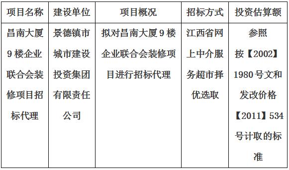 昌南大廈9樓企業聯合會裝修項目招標代理計劃公告