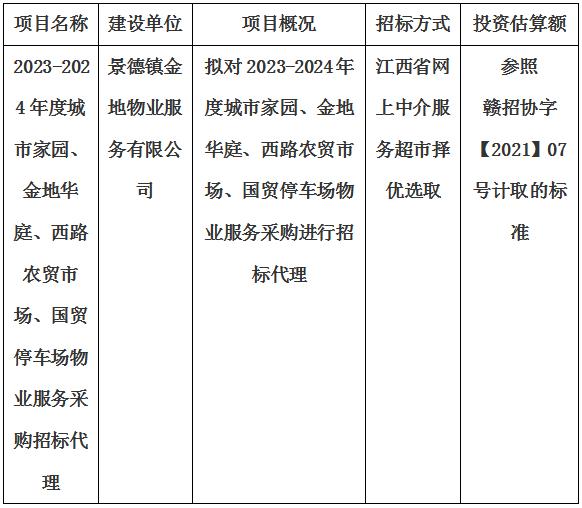 2023-2024年度城市家園、金地華庭、西路農貿市場、國貿停車場物業服務采購招標代理計劃公告