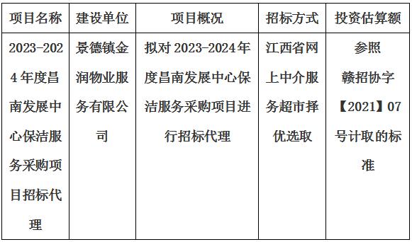 2023-2024年度昌南發展中心保潔服務采購項目招標代理計劃公告