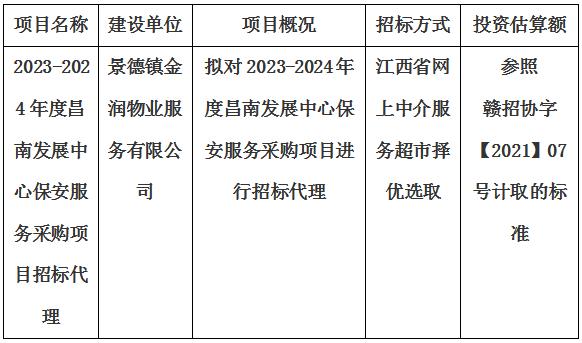 2023-2024年度昌南發(fā)展中心保安服務(wù)采購項目招標(biāo)代理計劃公告