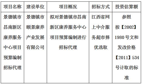 景德鎮市昌南新區康養服務中心項目預算編制招標代理計劃公告