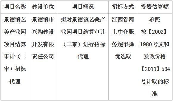 景德鎮藝美產業園項目結算審計（二審）招標代理計劃公告