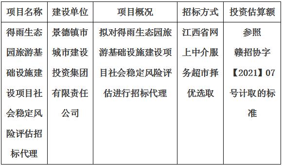 得雨生態園旅游基礎設施建設項目社會穩定風險評估招標代理計劃公告