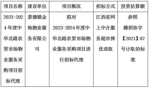 2023-2024年度中華北路農貿市場物業服務采購項目招標代理計劃公告