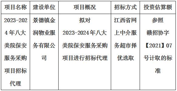 2023-2024年八大美院保安服務采購項目招標代理計劃公告