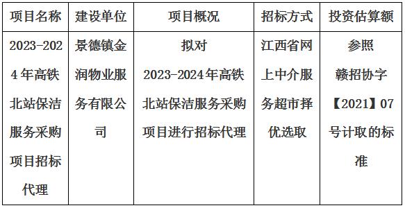 2023-2024年高鐵北站保潔服務(wù)采購項目招標(biāo)代理計劃公告