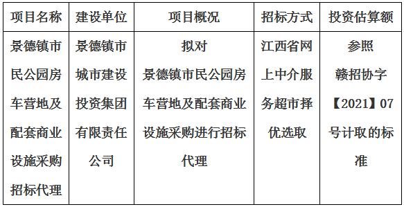 景德鎮(zhèn)市民公園房車營地及配套商業(yè)設(shè)施采購招標(biāo)代理計(jì)劃公告