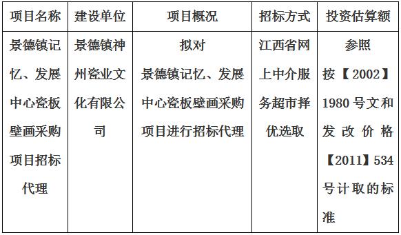 景德鎮記憶、發展中心瓷板壁畫采購項目招標代理計劃公告