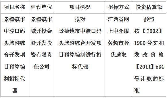 景德鎮市中渡口碼頭旅游綜合開發項目預算編制招標代理計劃公告