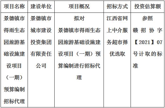 景德鎮市得雨生態園旅游基礎設施建設項目（一期）預算編制招標代理計劃公告