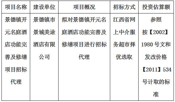 景德鎮開元名庭酒店功能完善及修繕項目招標代理計劃公告