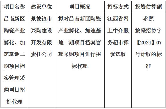 昌南新區陶瓷產業孵化、加速基地二期項目檔案管理采購項目招標代理計劃公告