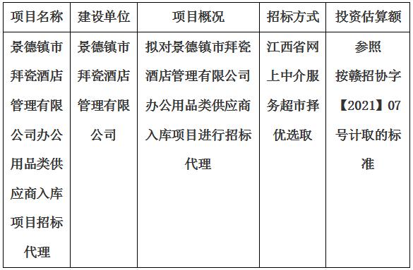 景德鎮市拜瓷酒店管理有限公司辦公用品類供應商入庫項目招標代理計劃公告