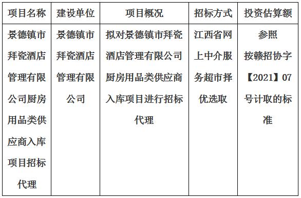 景德鎮(zhèn)市拜瓷酒店管理有限公司廚房用品類供應商入庫項目招標代理計劃公告