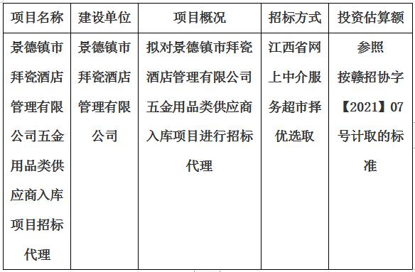 景德鎮市拜瓷酒店管理有限公司五金用品類供應商入庫項目招標代理計劃公告