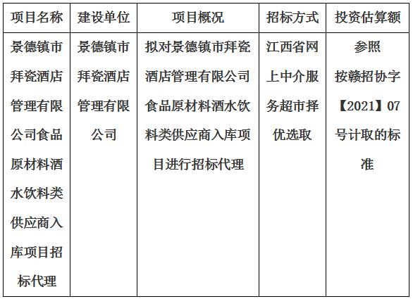 景德鎮市拜瓷酒店管理有限公司食品原材料酒水飲料類供應商入庫項目招標代理計劃公告