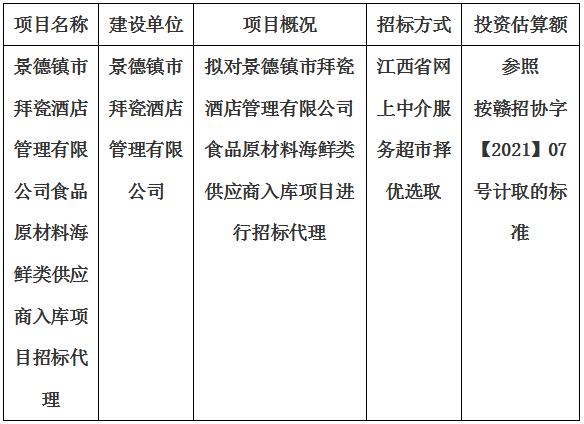 景德鎮市拜瓷酒店管理有限公司食品原材料海鮮類供應商入庫項目招標代理計劃公告