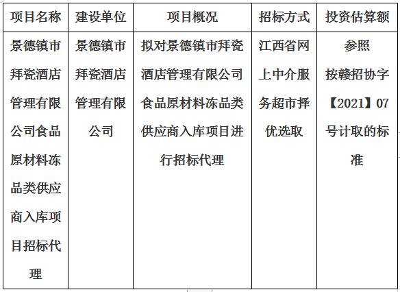 景德鎮市拜瓷酒店管理有限公司食品原材料凍品類供應商入庫項目招標代理計劃公告