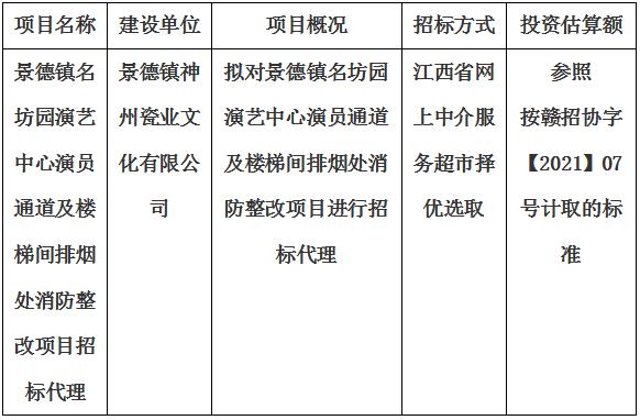 景德鎮名坊園演藝中心演員通道及樓梯間排煙處消防整改項目招標代理計劃公告