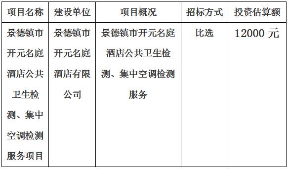 景德鎮市開元名庭酒店公共衛生檢測、集中空調檢測項目計劃公告