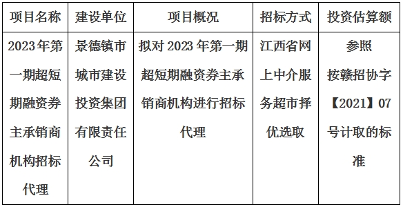 2023年第一期超短期融資券主承銷商機構招標代理計劃公告