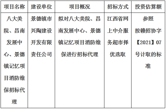 八大美院、昌南發展中心、景德鎮記憶項目消防維保招標代理計劃公告