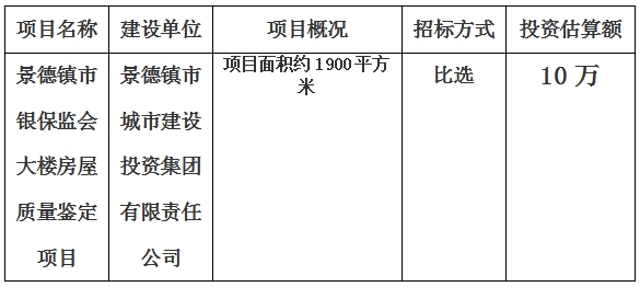 景德鎮市銀保監會大樓房屋質量鑒定項目計劃公告