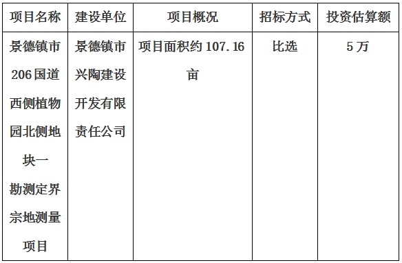 景德鎮(zhèn)市206國道西側(cè)植物園北側(cè)地塊一勘測(cè)定界宗地測(cè)量項(xiàng)目計(jì)劃公告