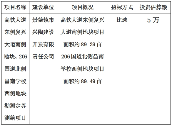 景德鎮市高鐵大道東側復興大道南側地塊、206國道北側昌南學校西側地塊勘測定界測繪項目計劃公告