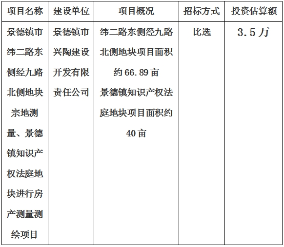 景德鎮市緯二路東側經九路北側地塊宗地測量、景德鎮知識產權法庭地塊進行房產測量測繪項目計劃公告