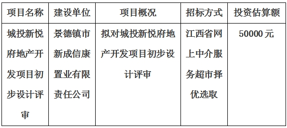 城投新悅府地產開發項目初步設計評審計劃公告