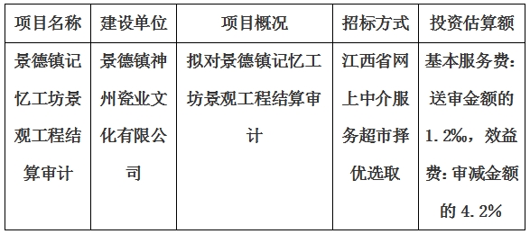 景德鎮記憶工坊景觀工程結算審計服務項目計劃公告