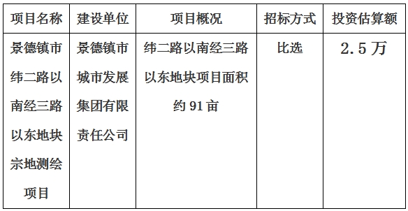 景德鎮市緯二路以南經三路以東地塊宗地測繪項目計劃公告