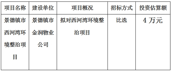 景德鎮市西河灣環境整治項目計劃公告