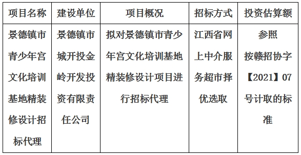 景德鎮市青少年宮文化培訓基地精裝修設計招標代理計劃公告