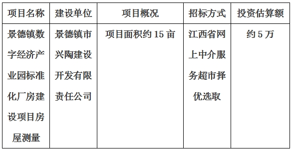 景德鎮數字經濟產業園標準化廠房建設項目房屋測量計劃公告