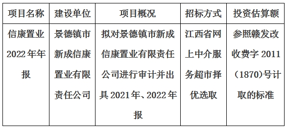 景德鎮市新成信康置業有限責任公司2022年審計年報項目計劃公告